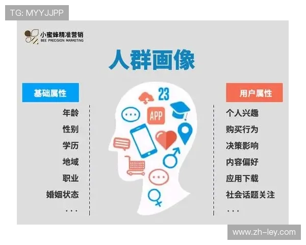 用户画像系统正推动场馆商业业态实现精准营销